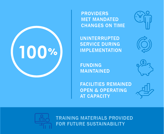 project case studies