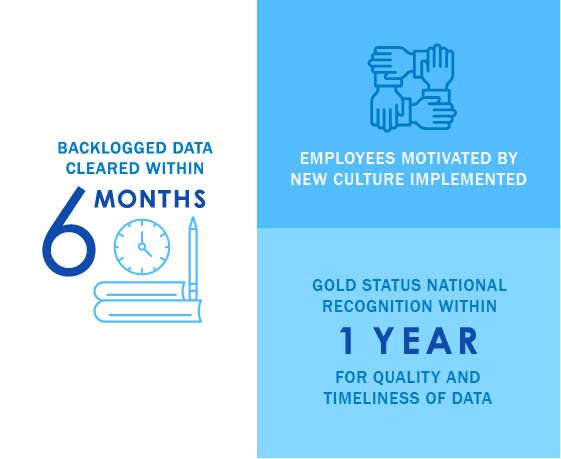 project case studies